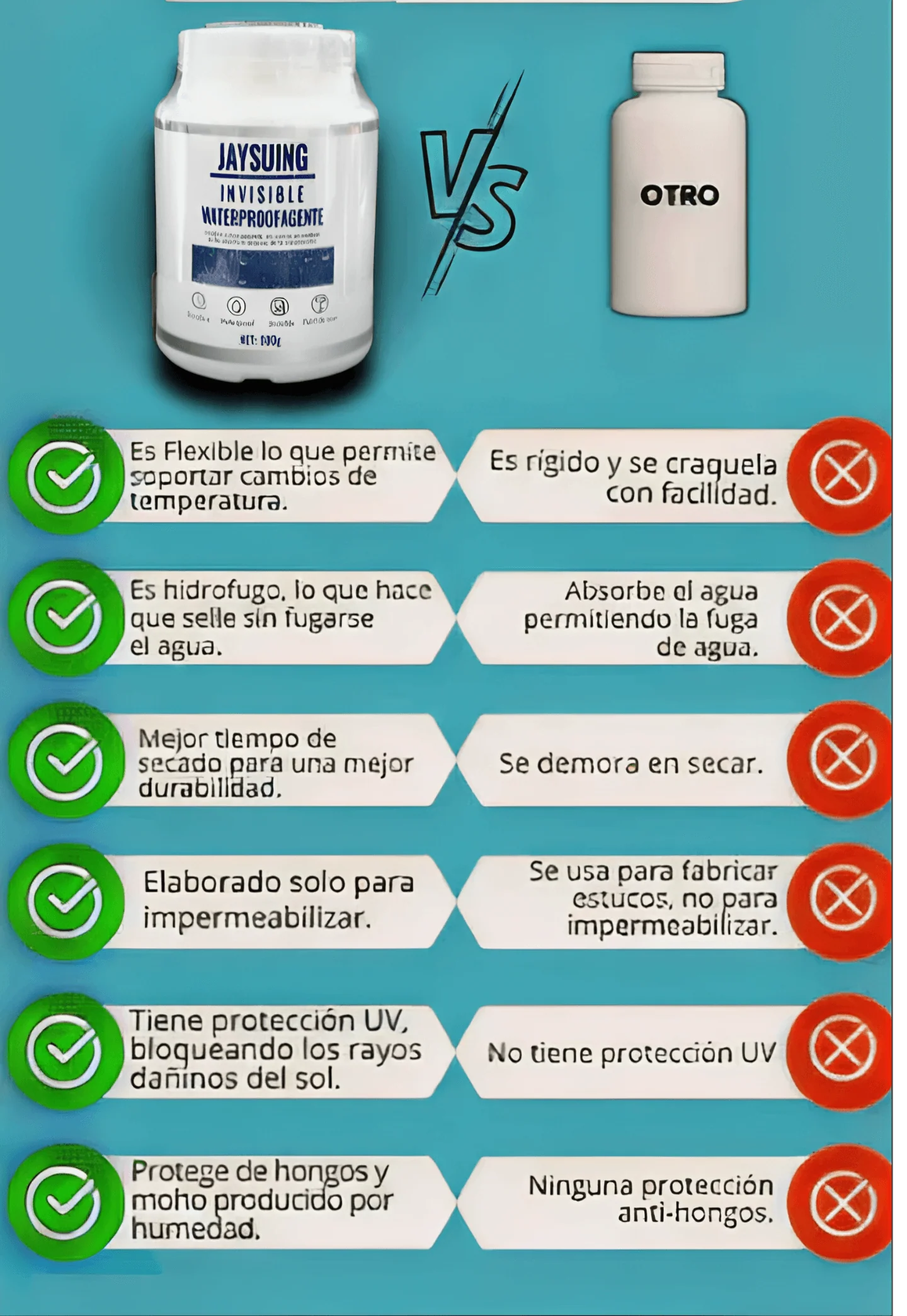 Protección Invisible y Resistente al Agua para Tus Superficies
